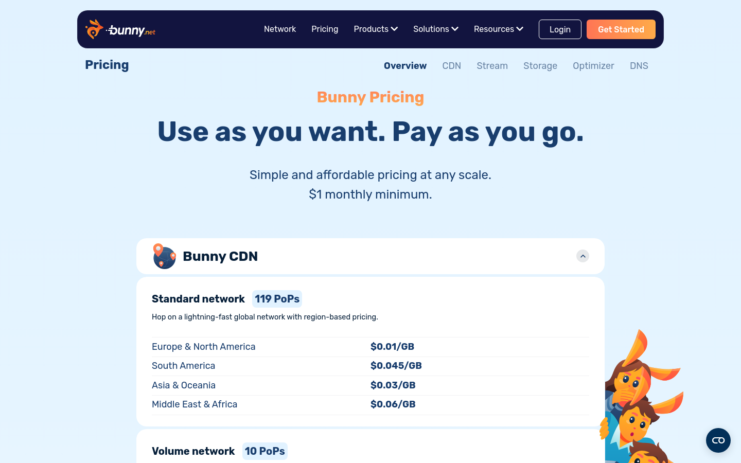 Pricing
