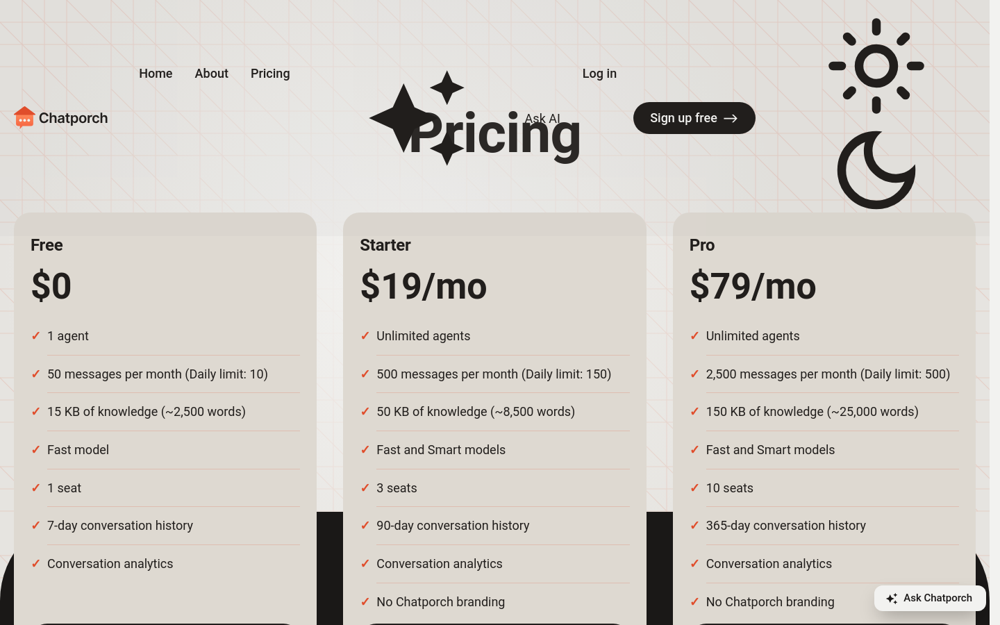 Pricing