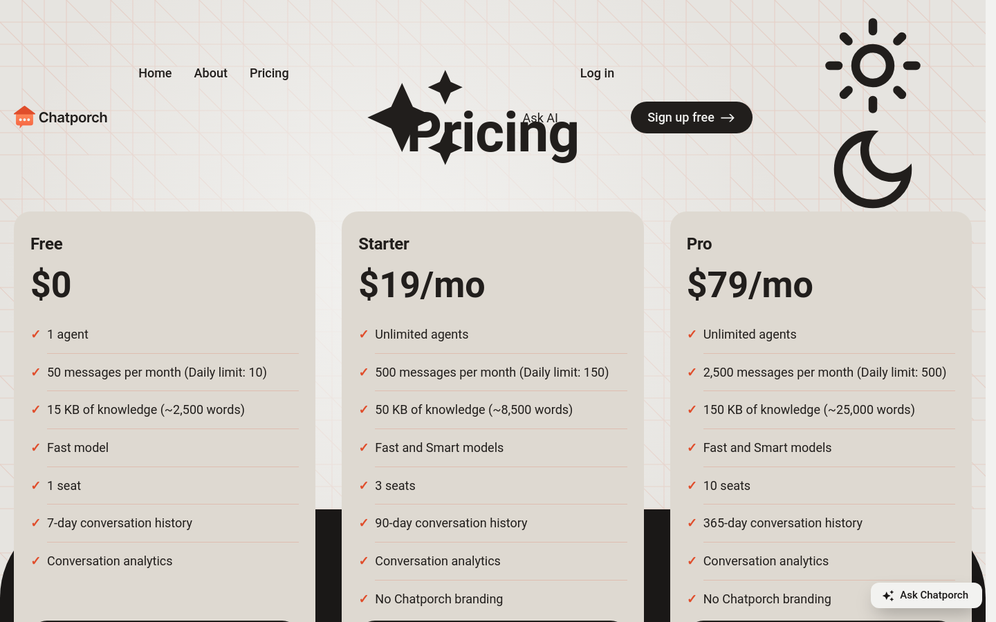 Pricing
