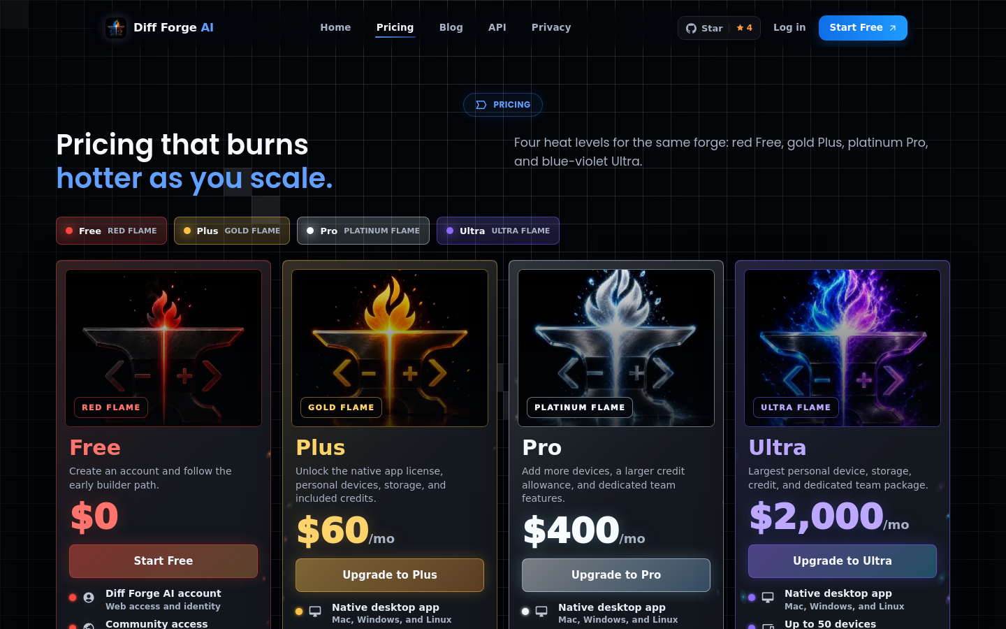 Pricing