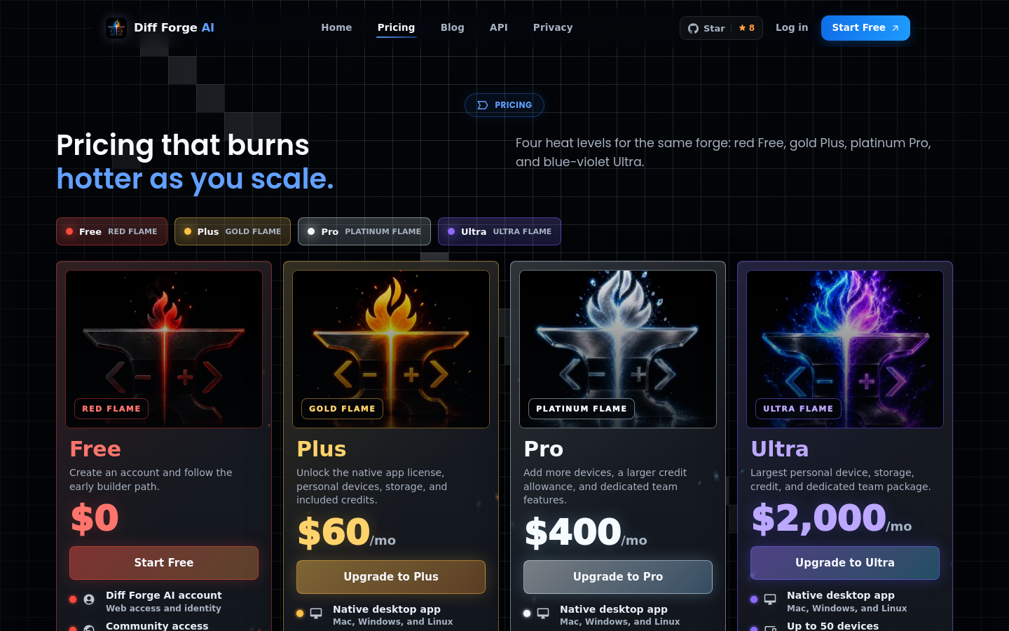 Pricing