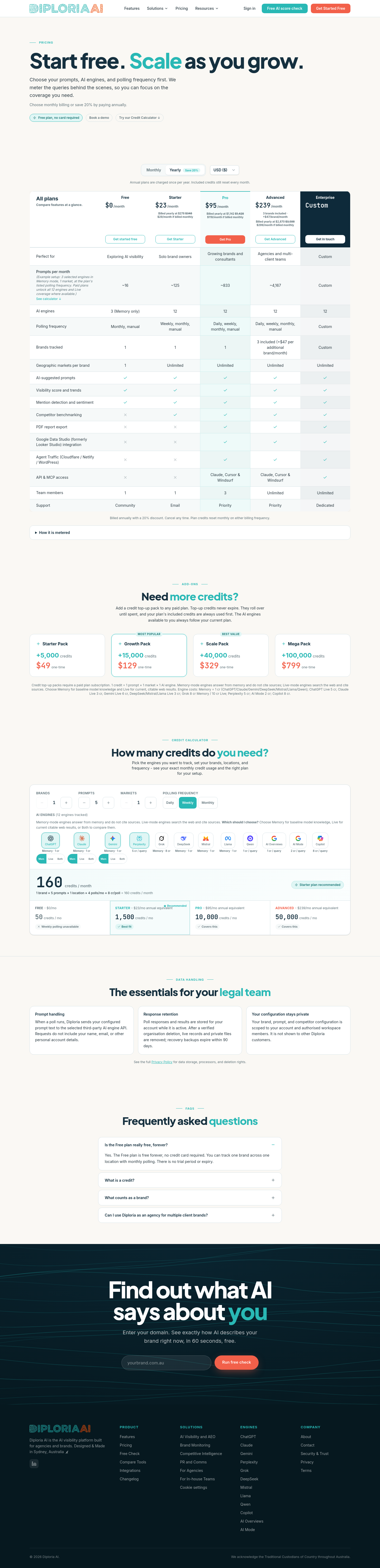 Price anchor element