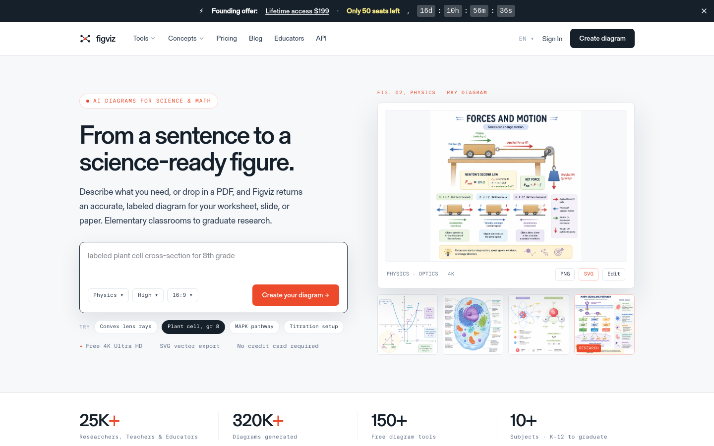 figviz.com section
