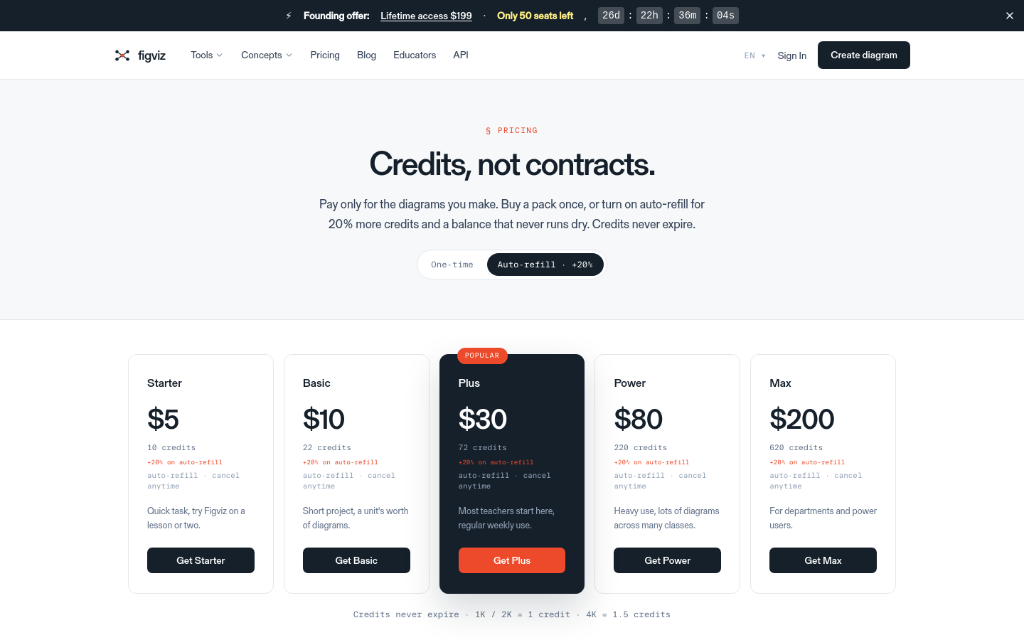 Pricing