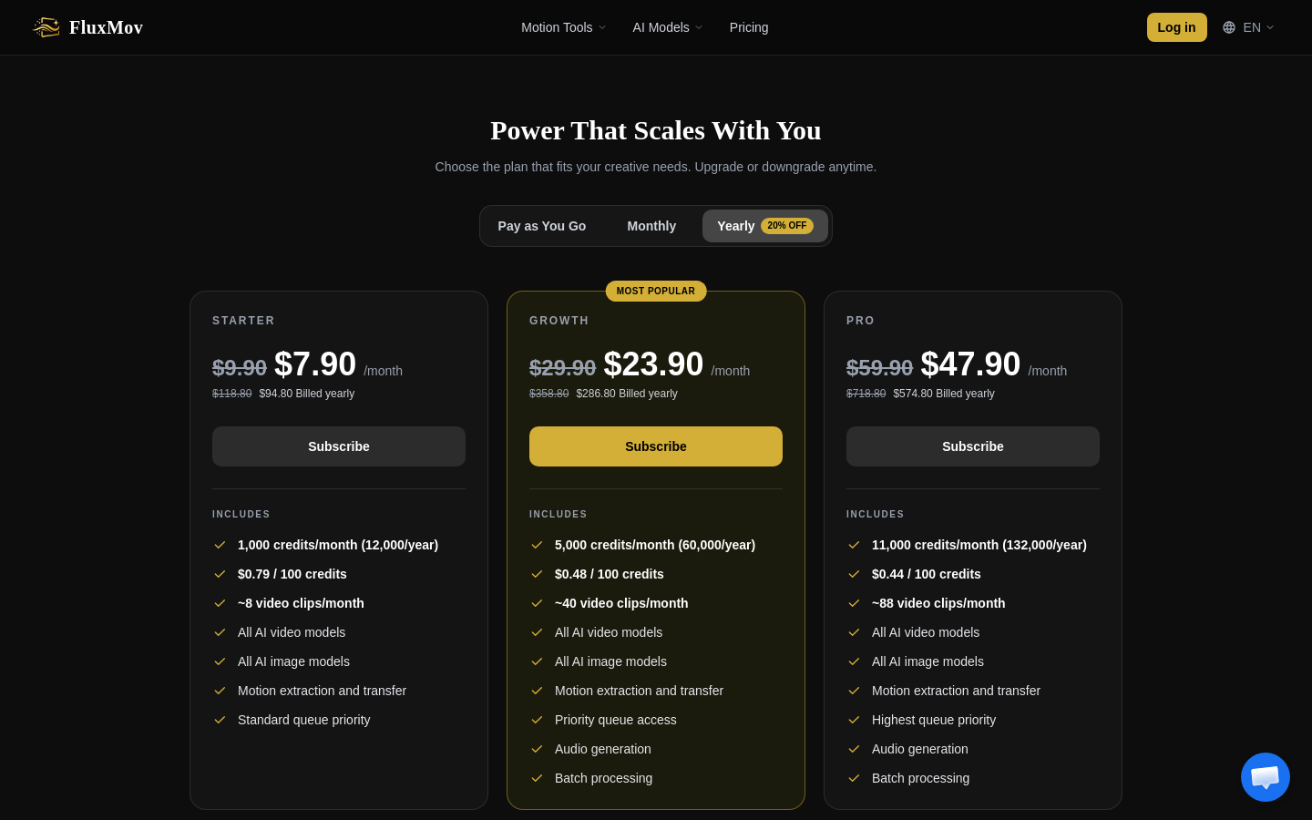 Pricing