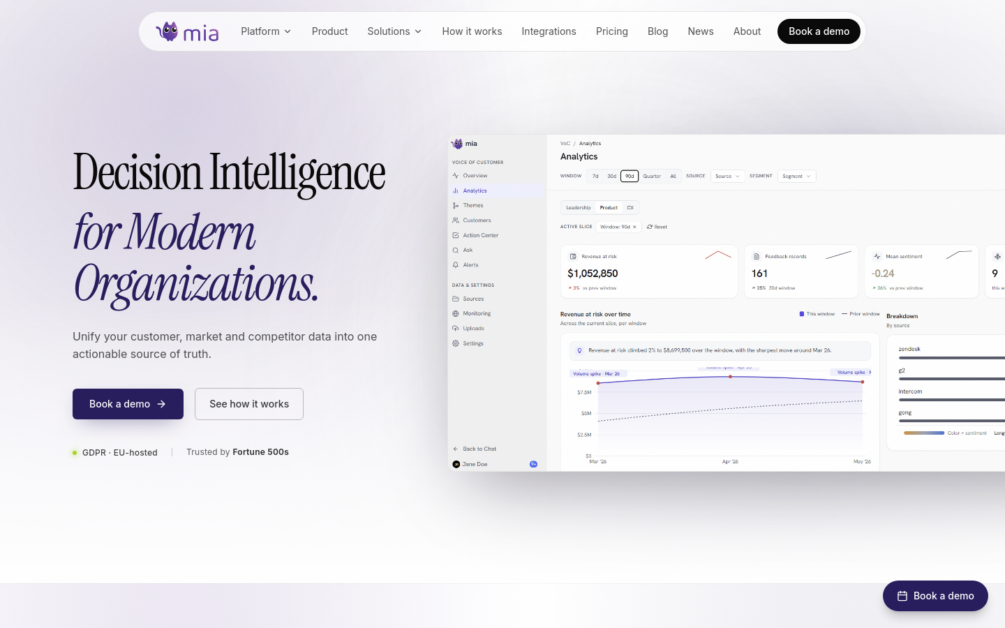 Captured Homepage / Lander