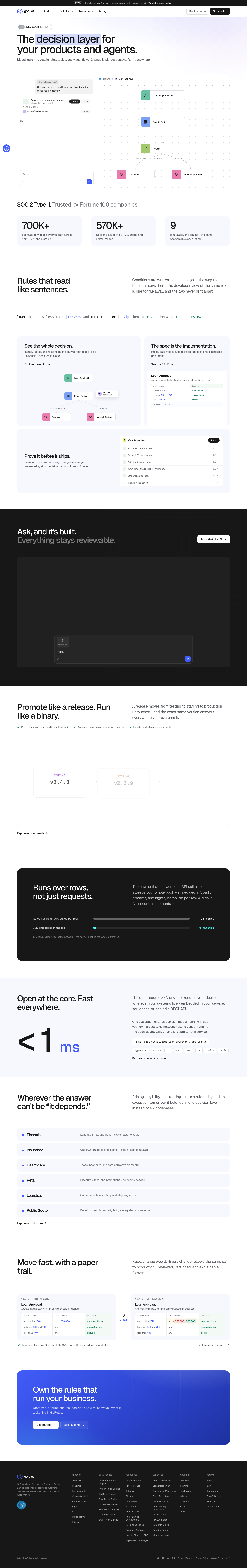 gorules.io — 