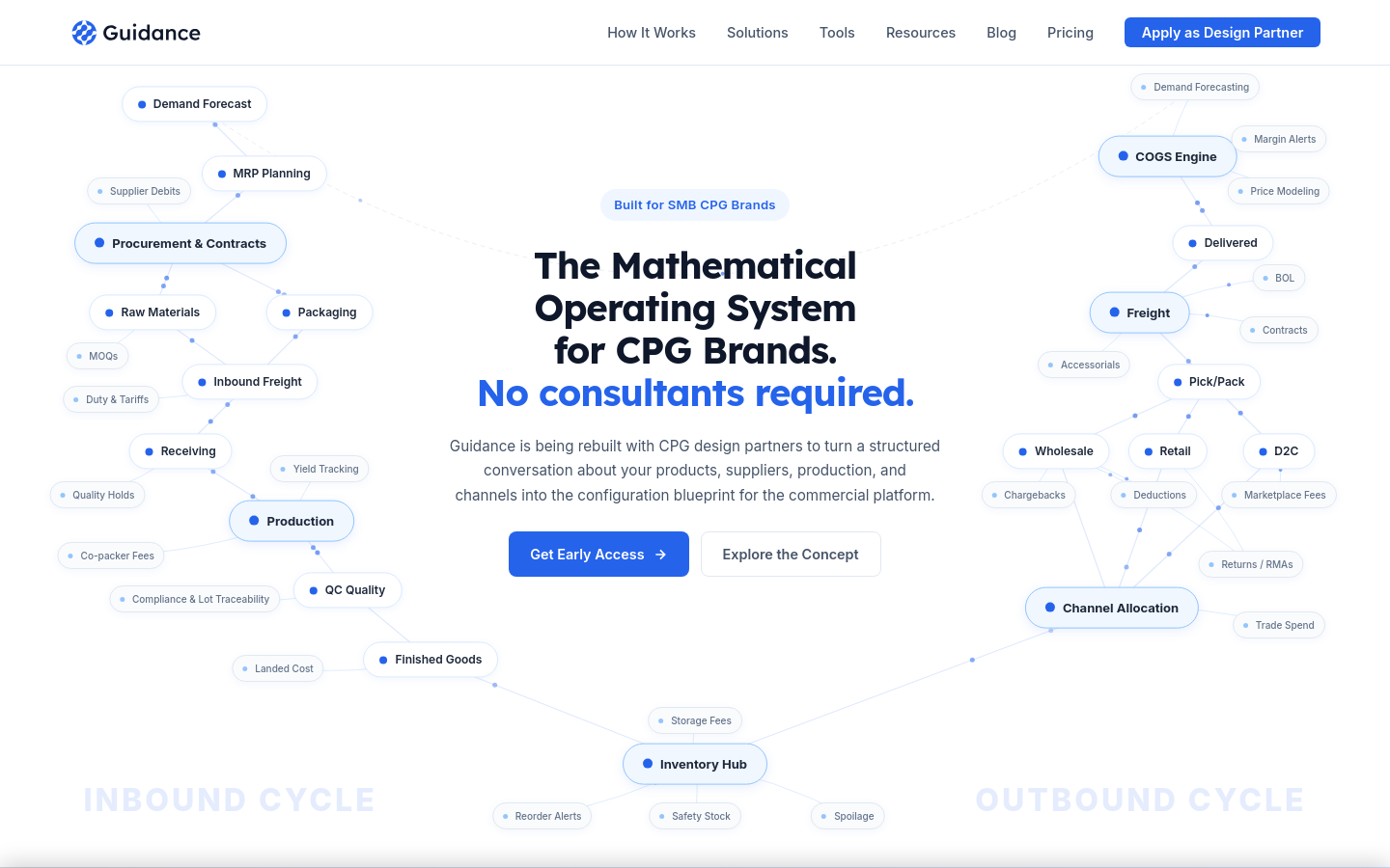 Captured Homepage / Lander