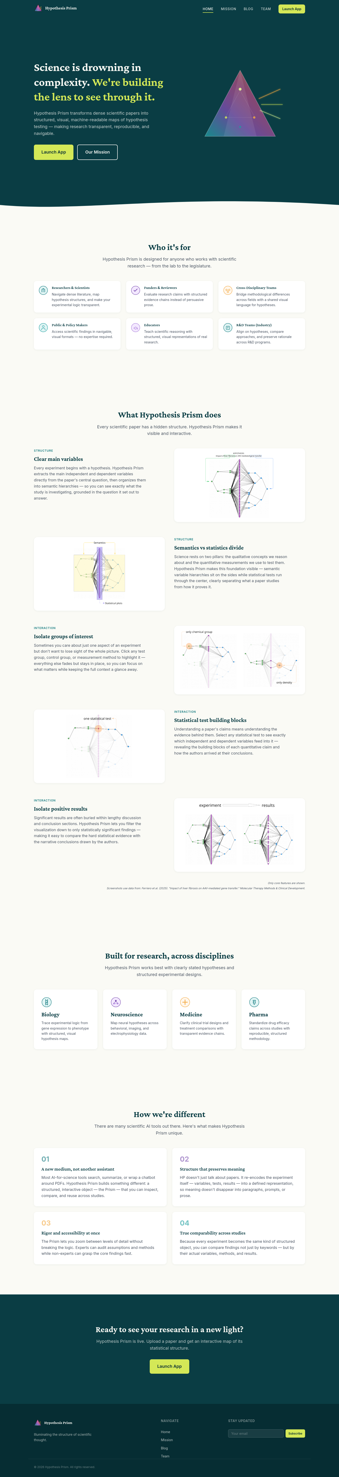 hypothesisprism.com — The Trust Wall