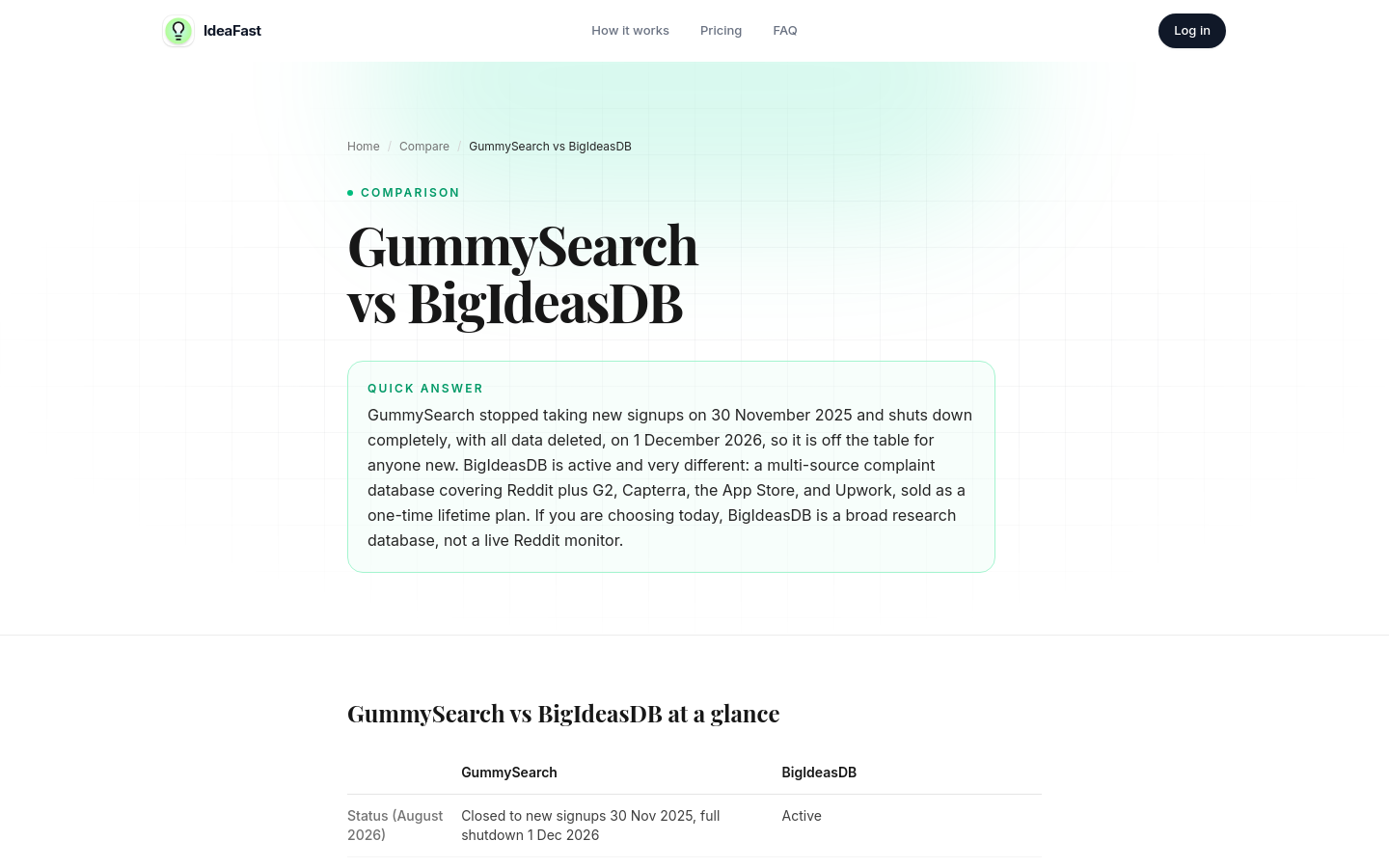Compare