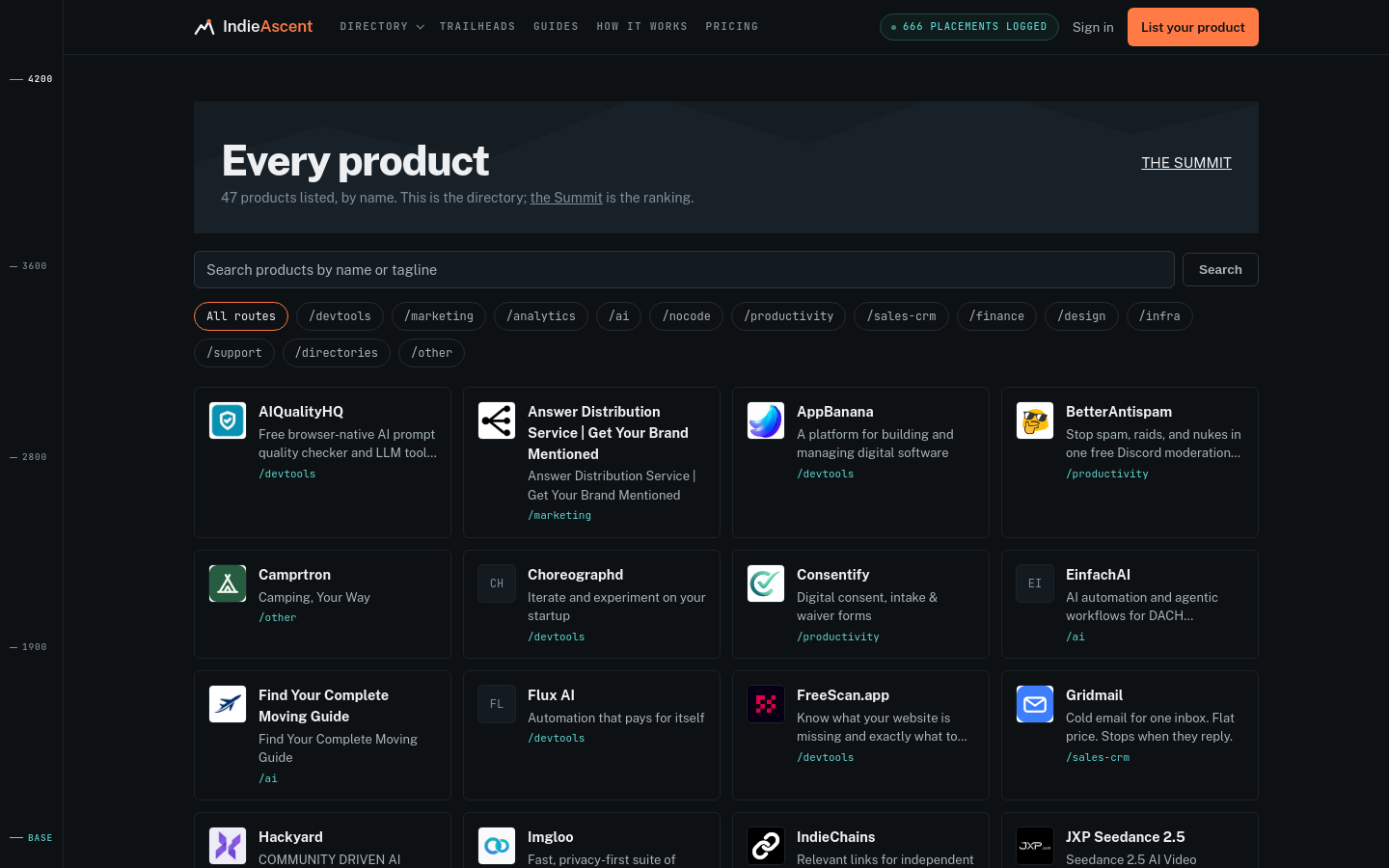 Products