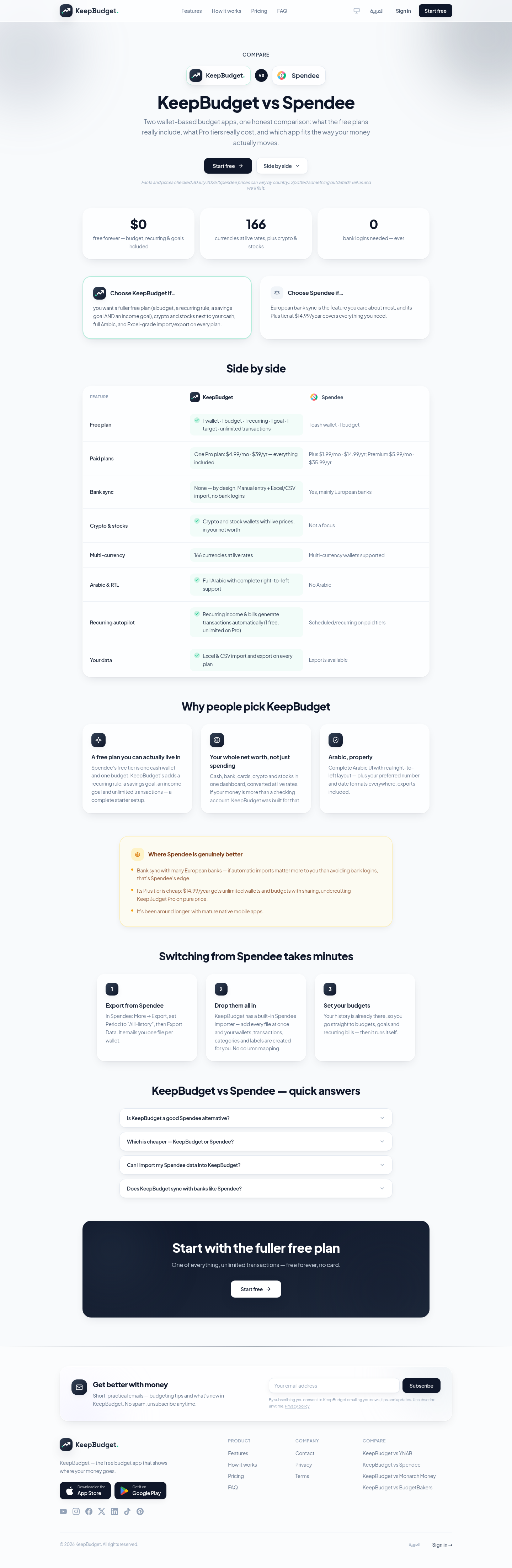 keepbudget.com FAQ section, Compare