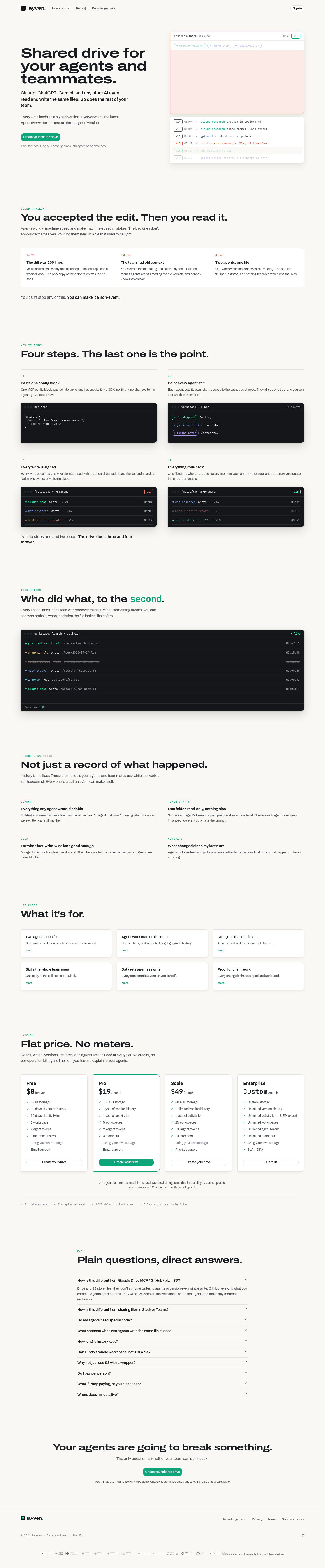 layven.io — 