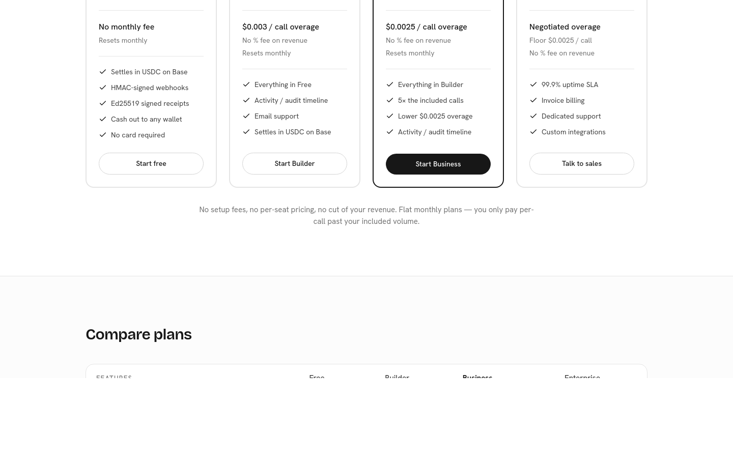 Pricing