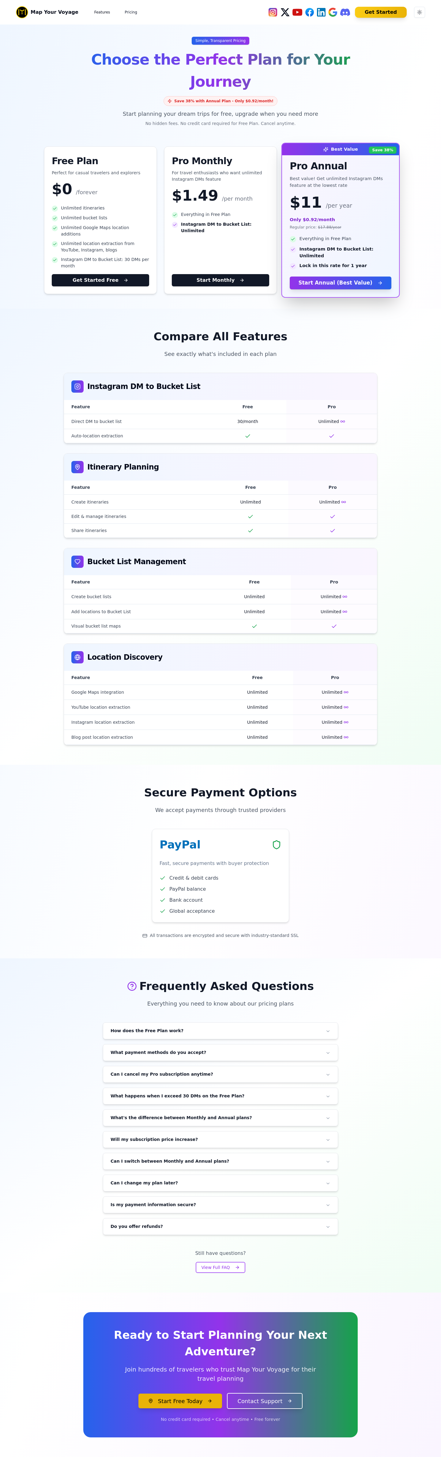No credit card element