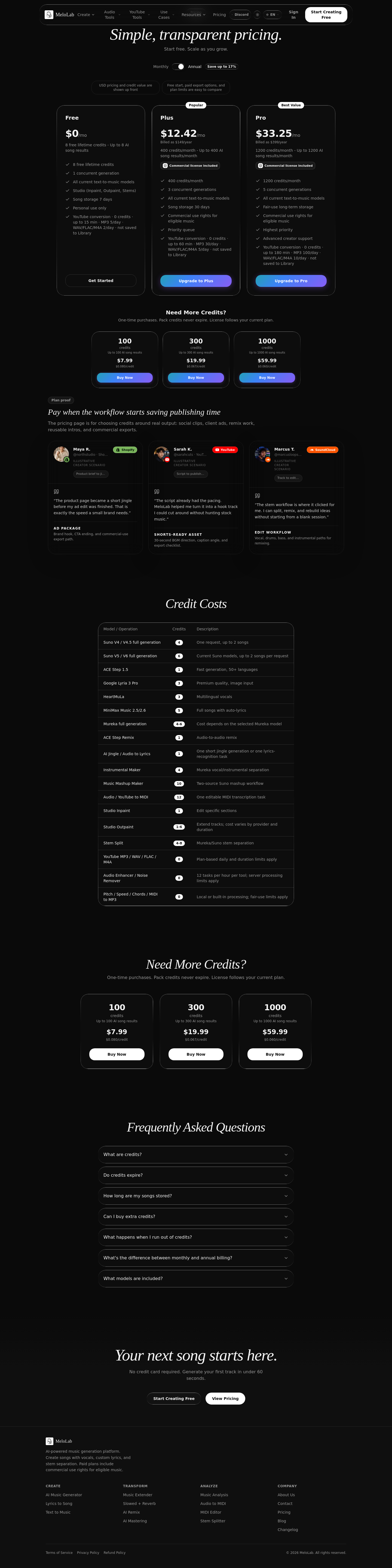 melolab.ai FAQ section, Pricing