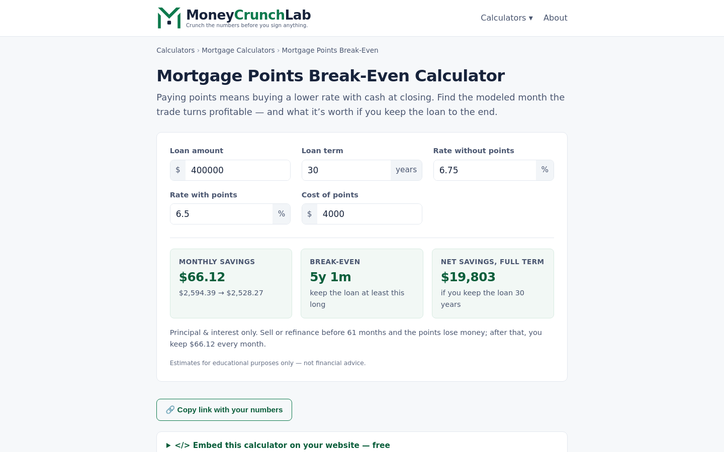Captured Mortgage Points Break Even Calculator