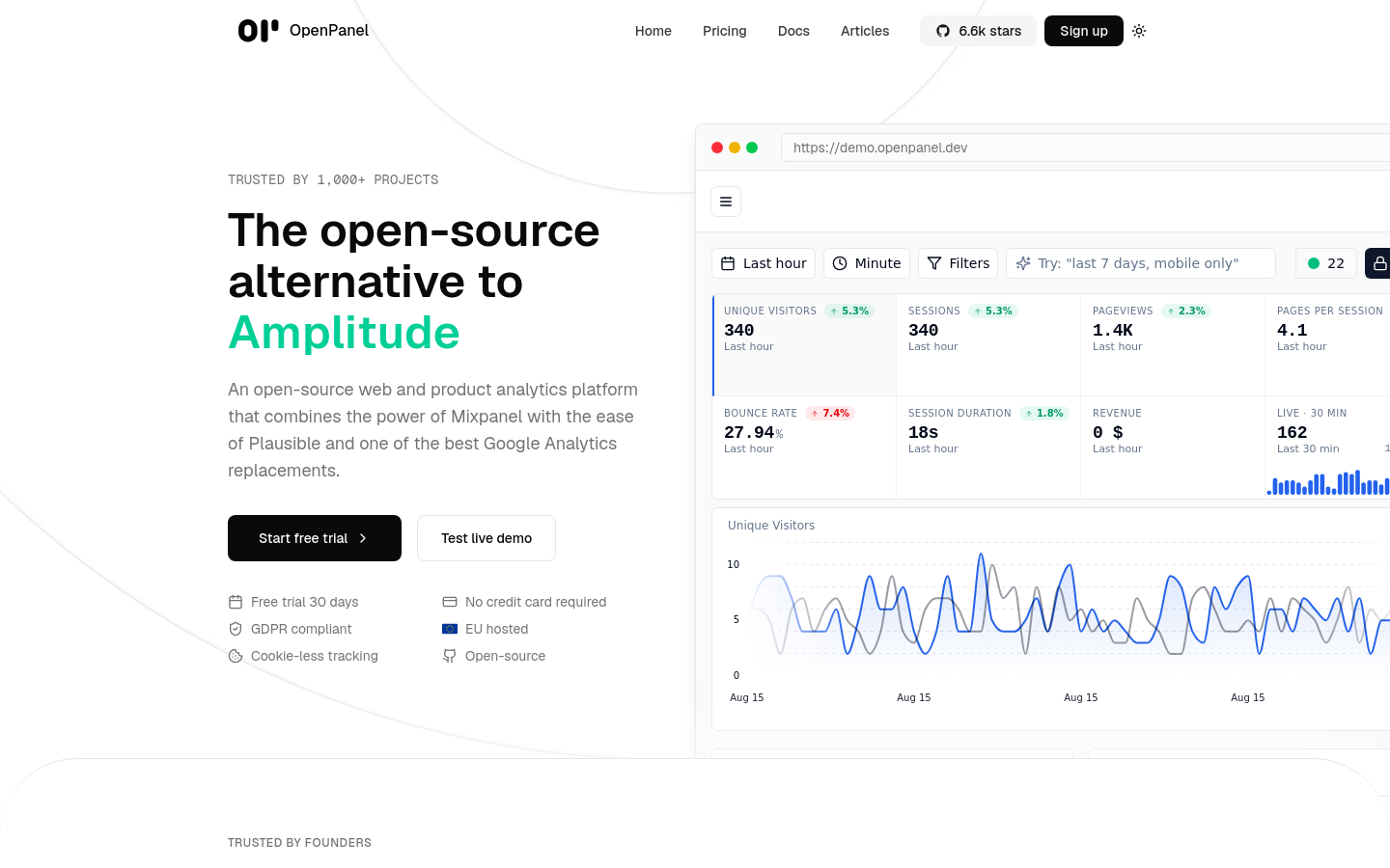 Captured Homepage / Lander