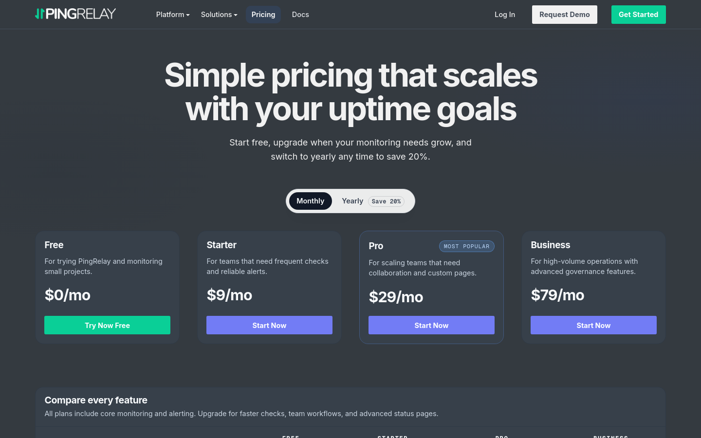 Pricing