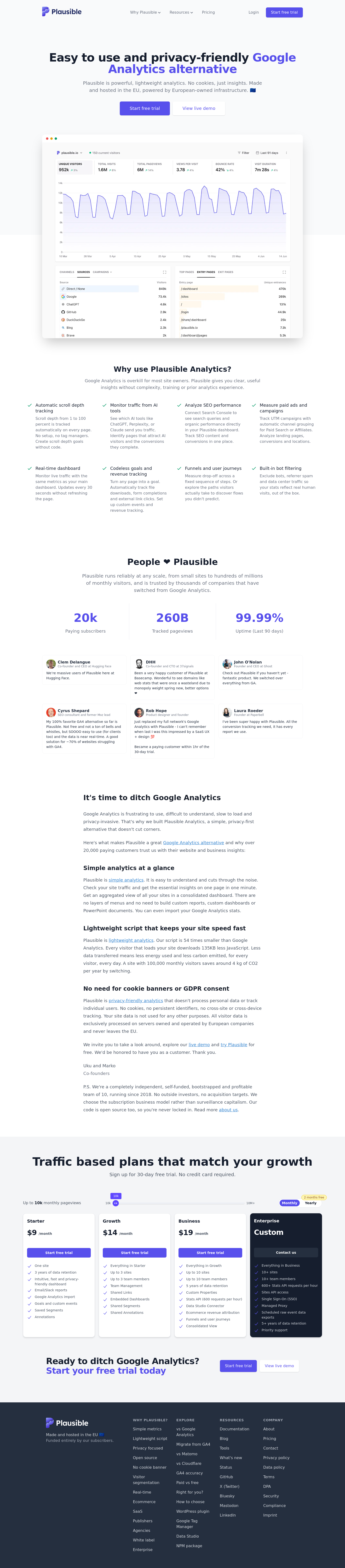 plausible.io — 