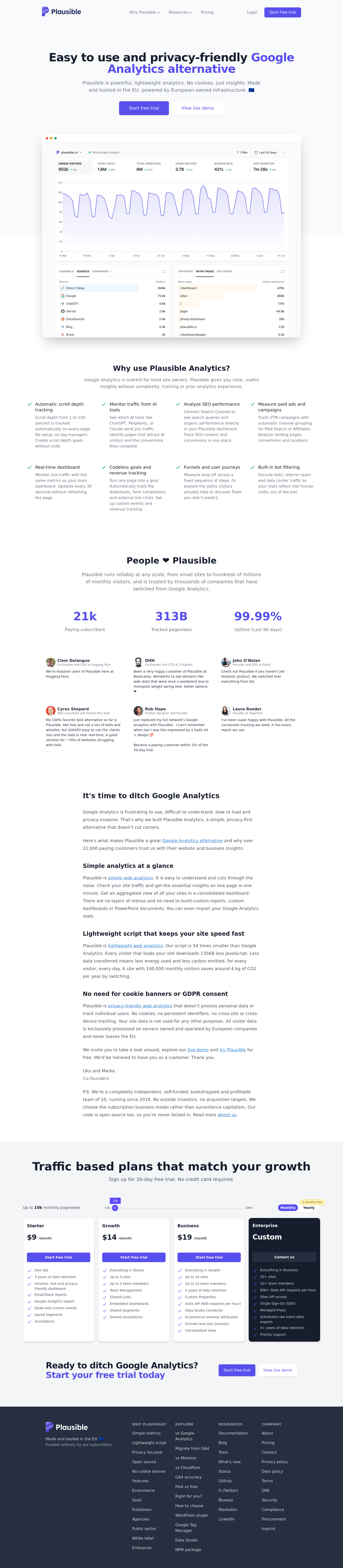 plausible.io — 