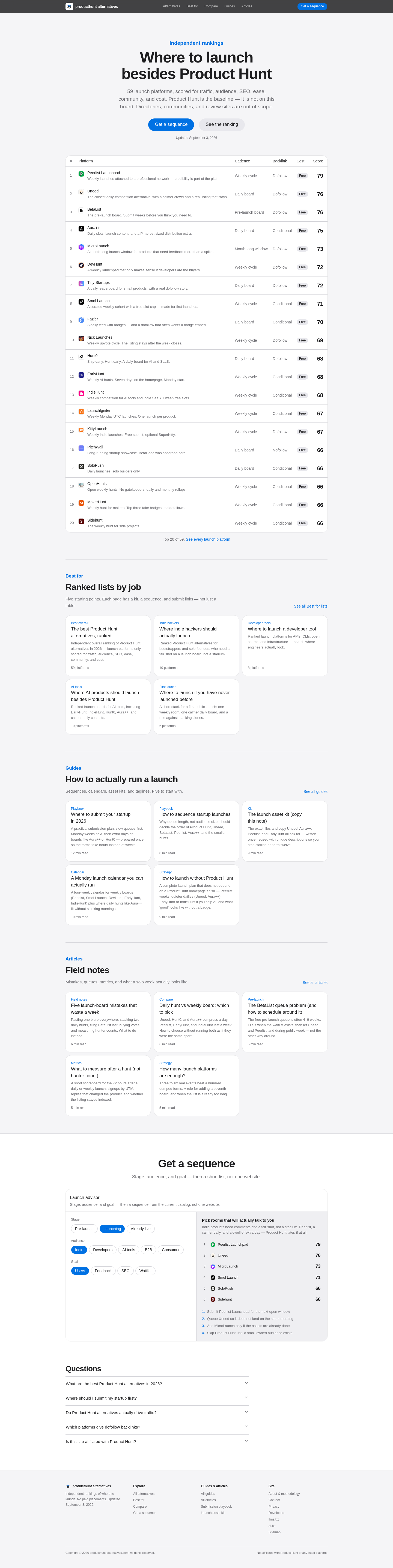 Nav section of producthunt-alternatives.com