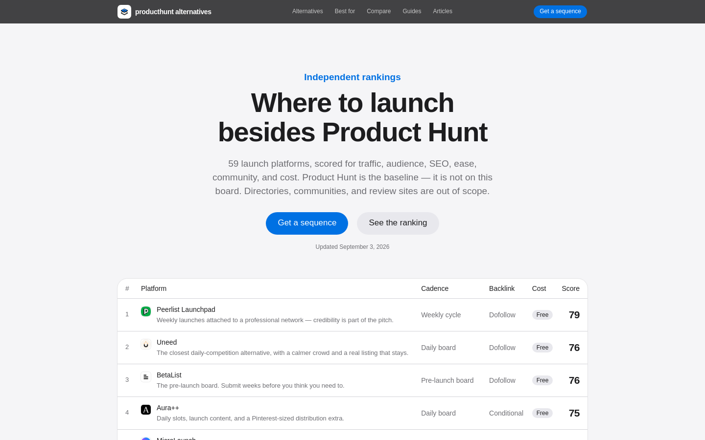 Captured Homepage / Lander