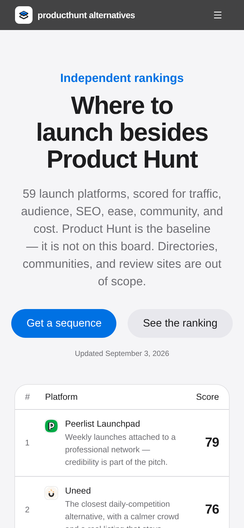 producthunt-alternatives.com mobile capture of the first page