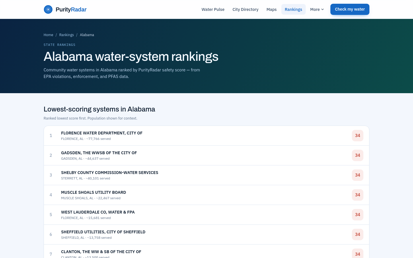 Rankings