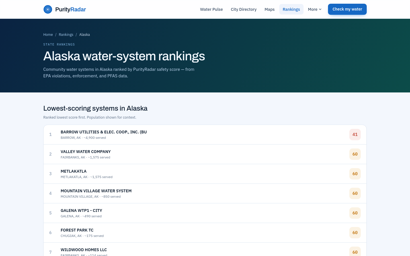 Rankings