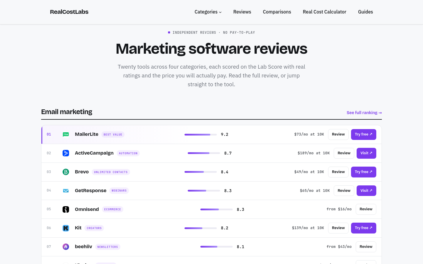 Reviews