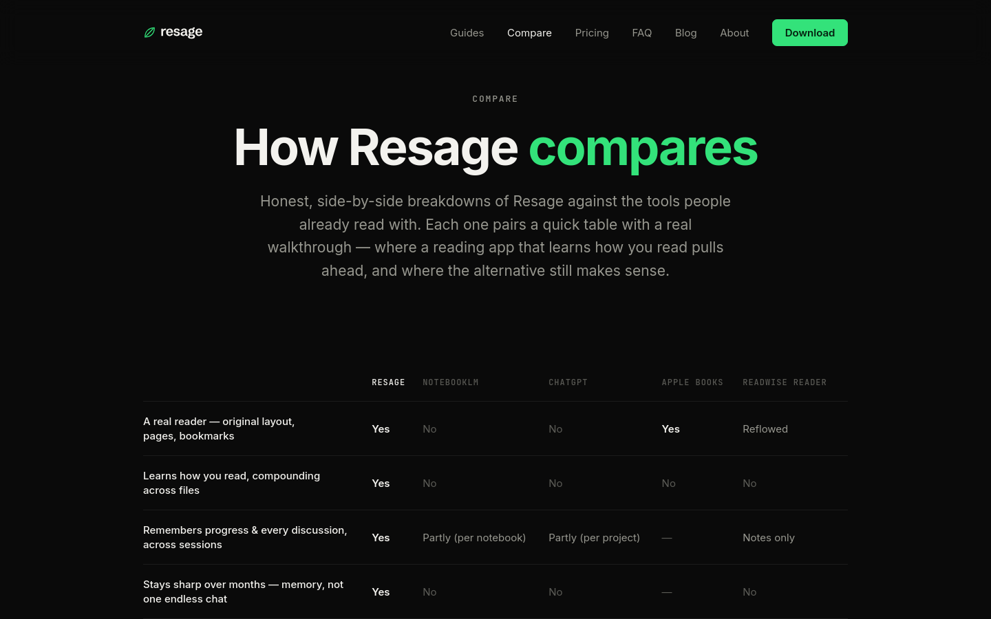 Compare