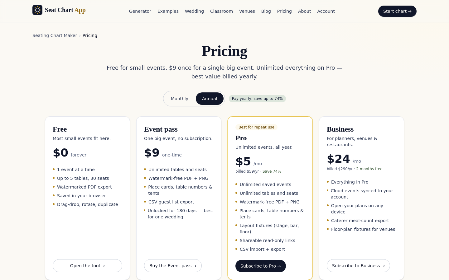 Pricing