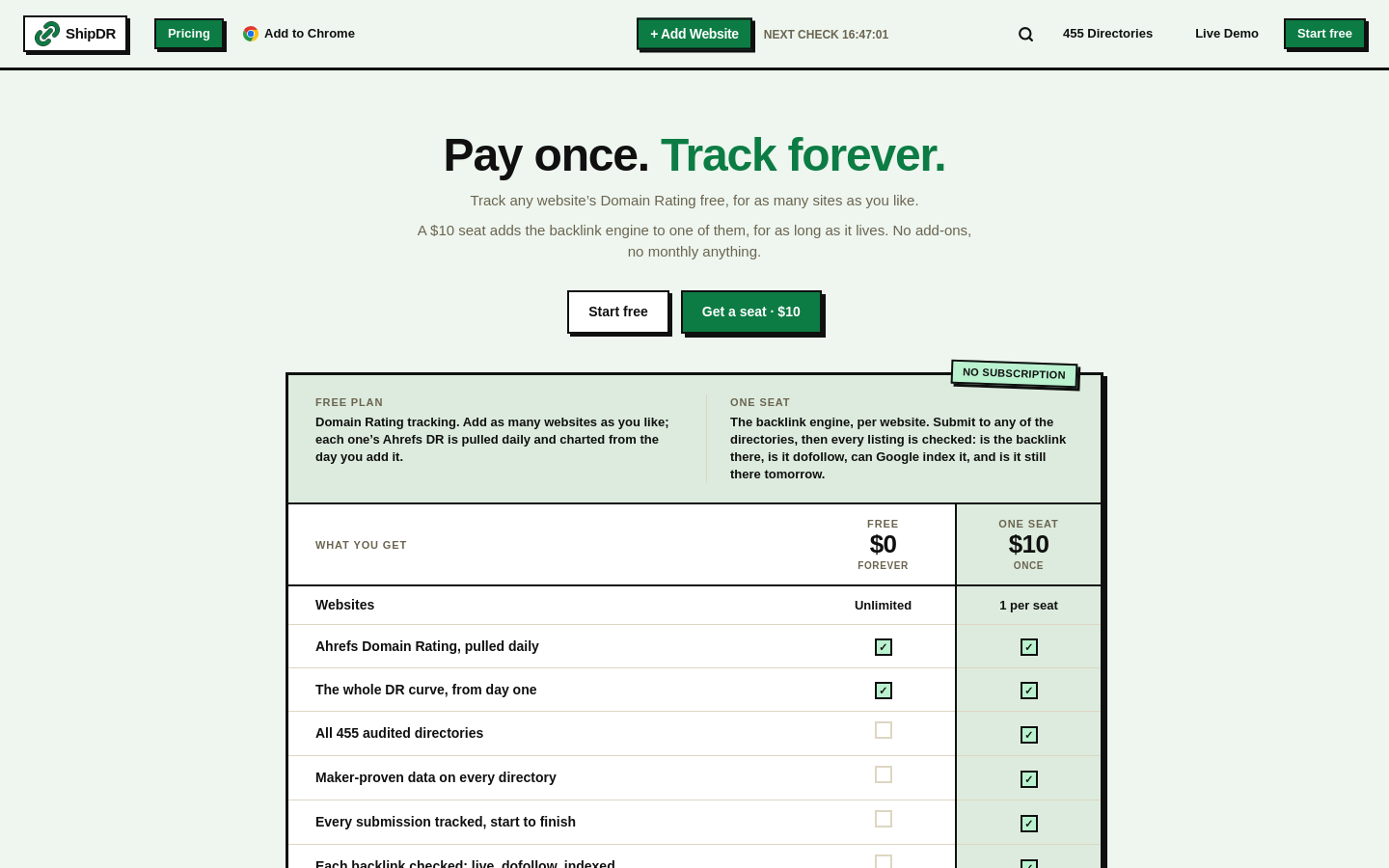 Pricing