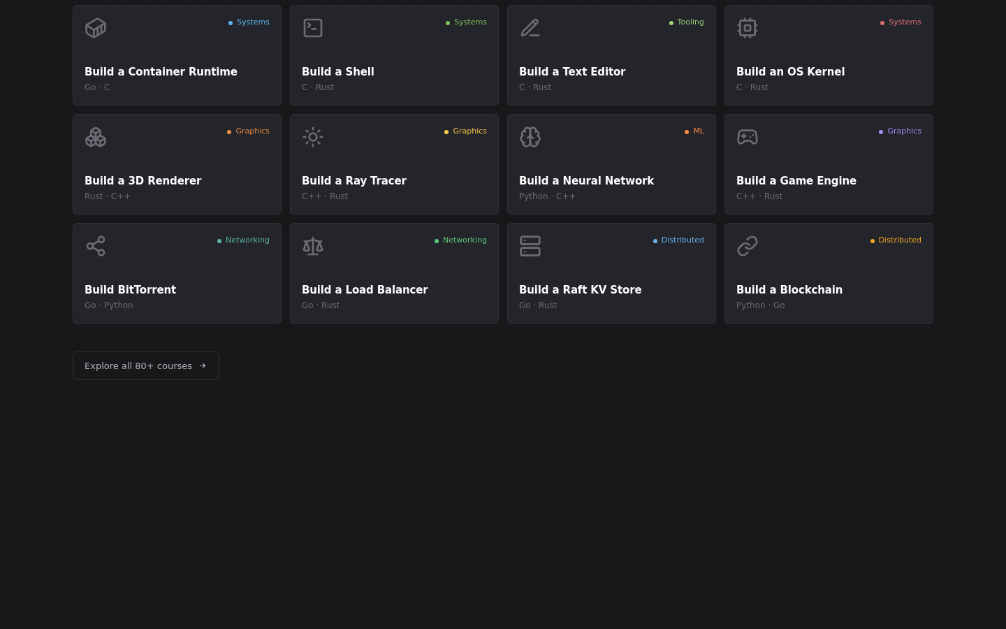 shipthatcode.com section