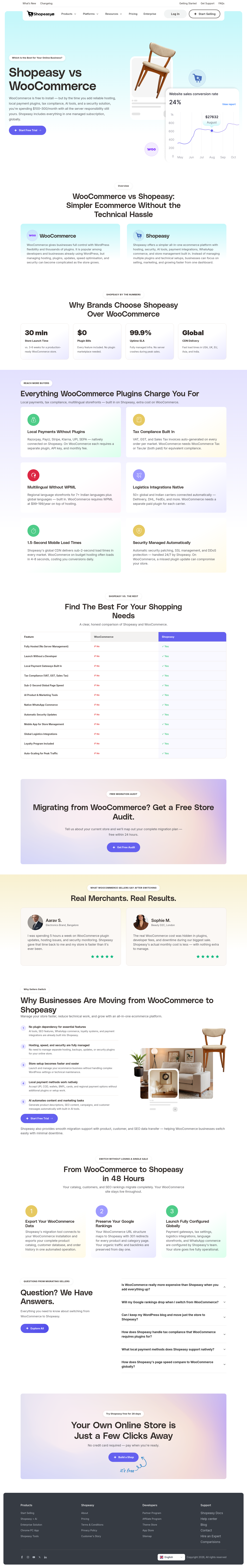 No credit card element