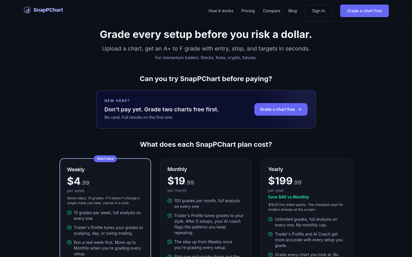 Pricing