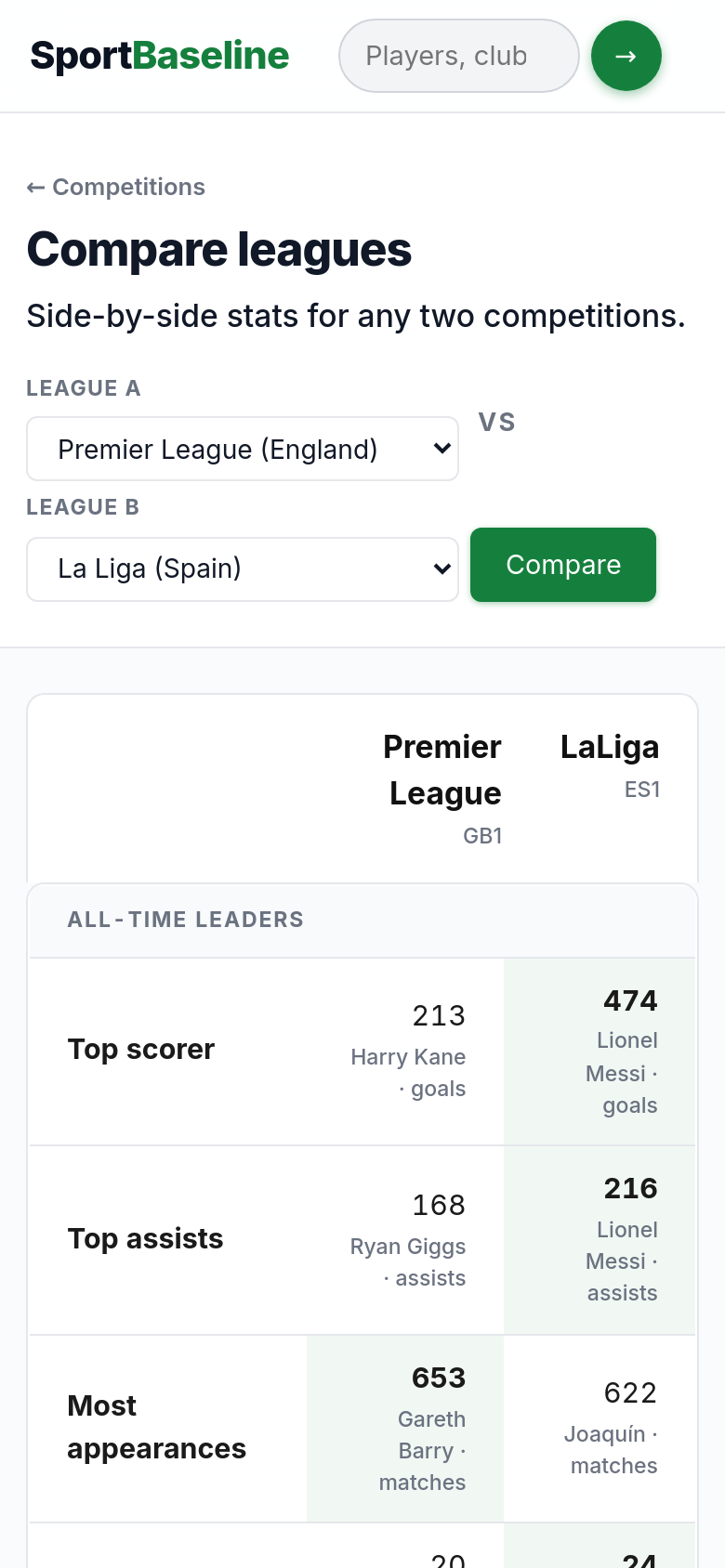 Compare Leagues