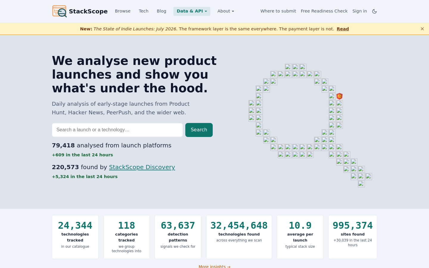 Captured Homepage / Lander