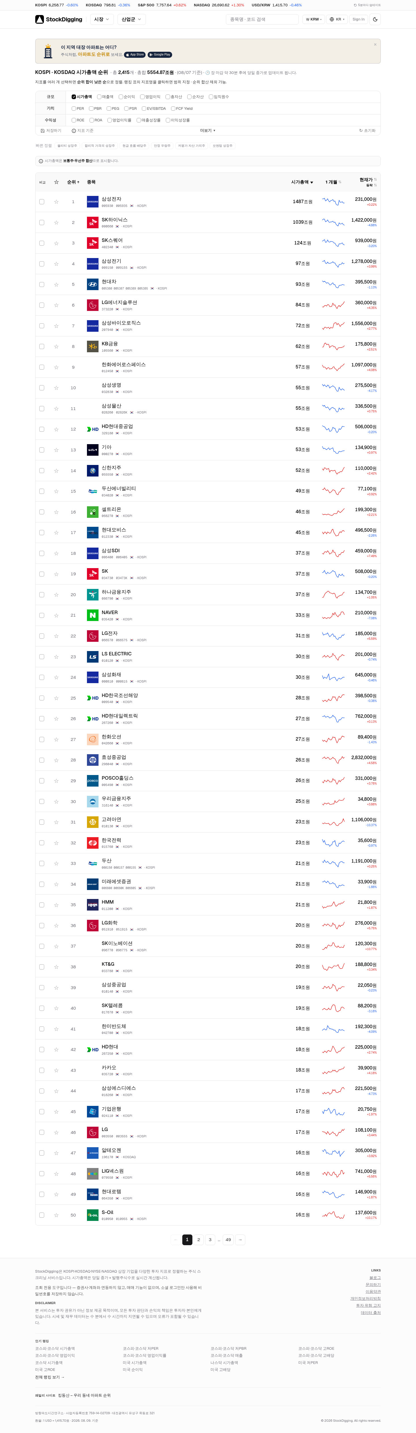 stockdigging.com —