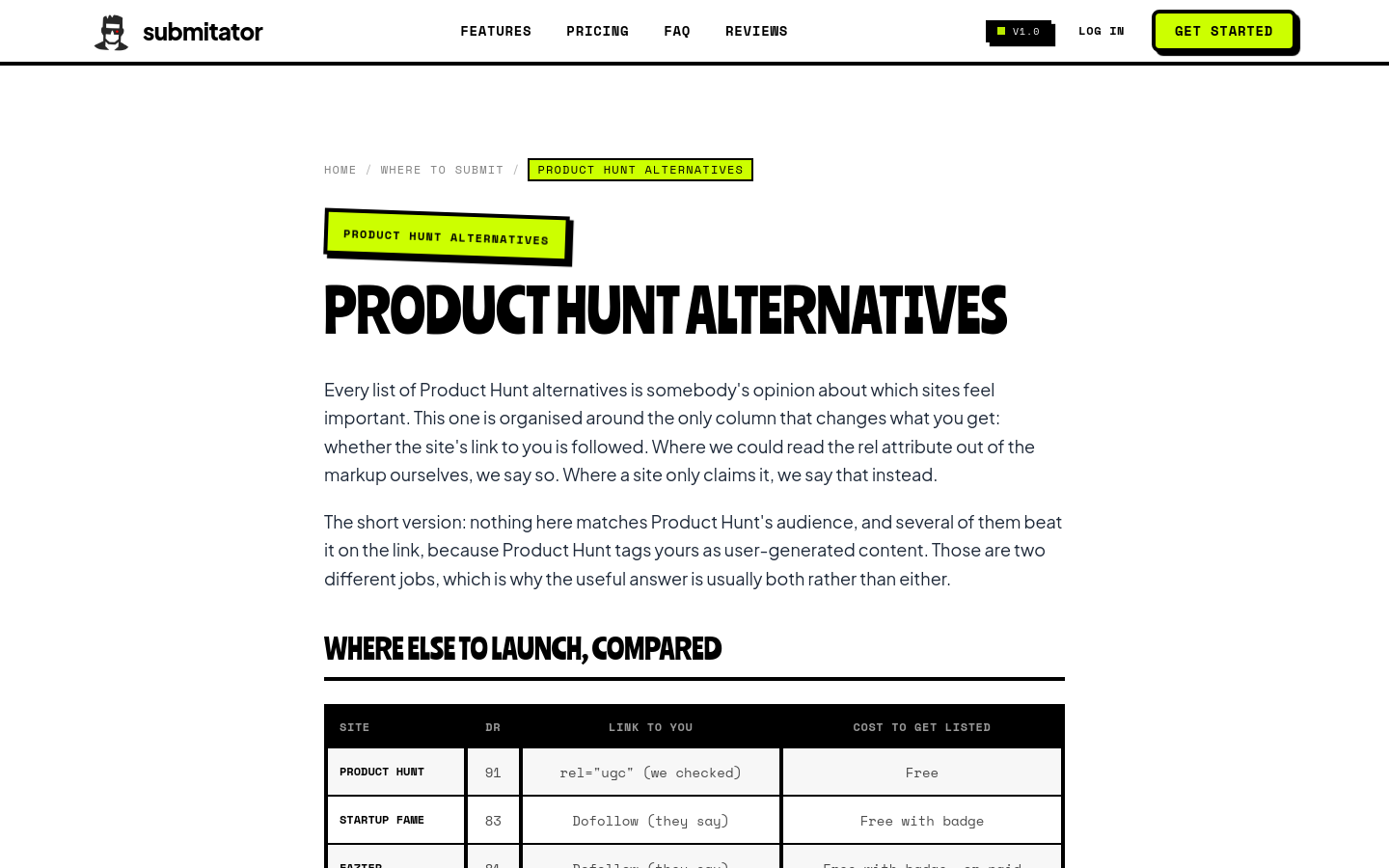 Product Hunt Alternatives
