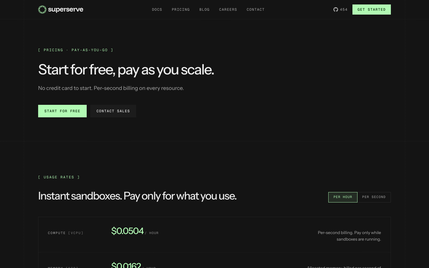 Pricing