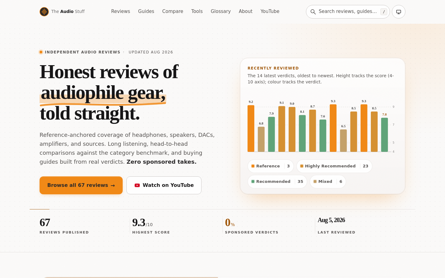 Captured Homepage / Lander