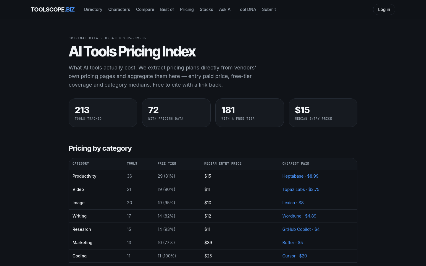 Pricing Index