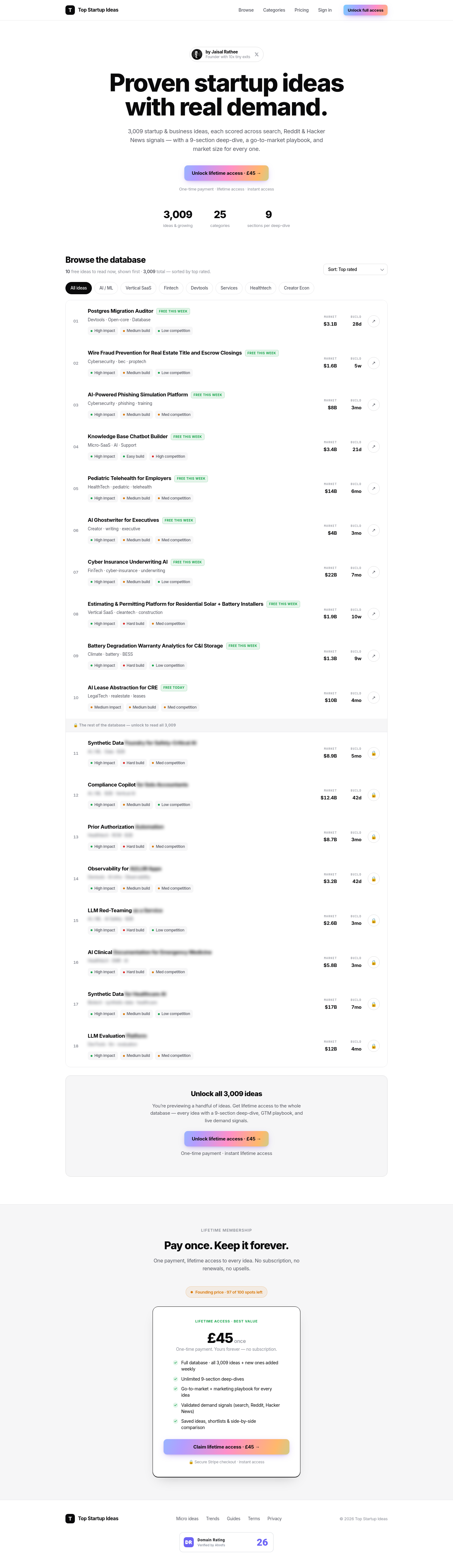 topstartupideas.com — 