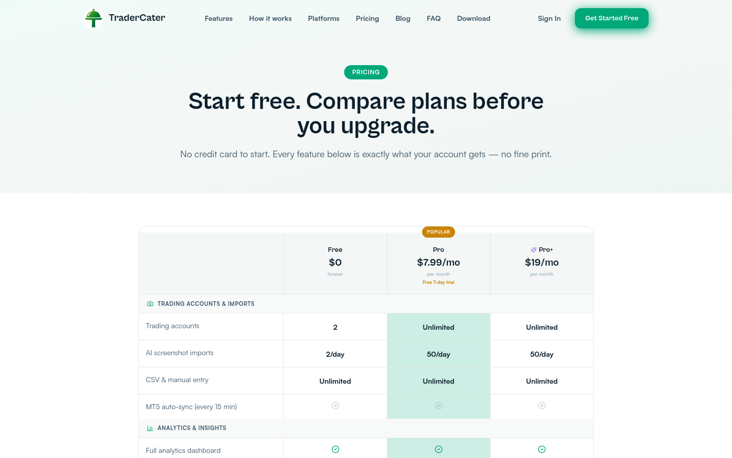 Pricing