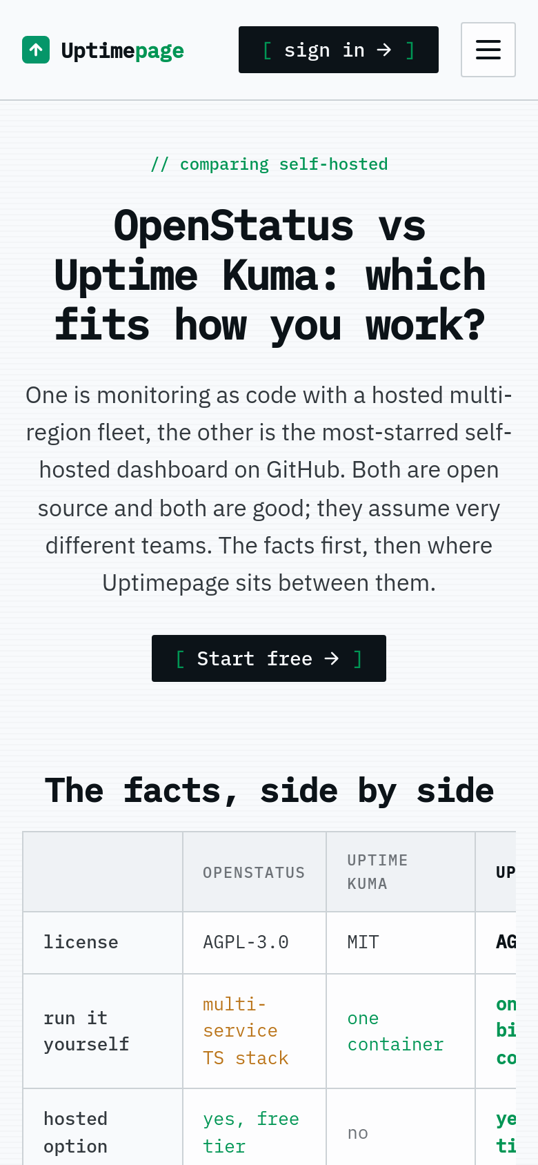 Compare