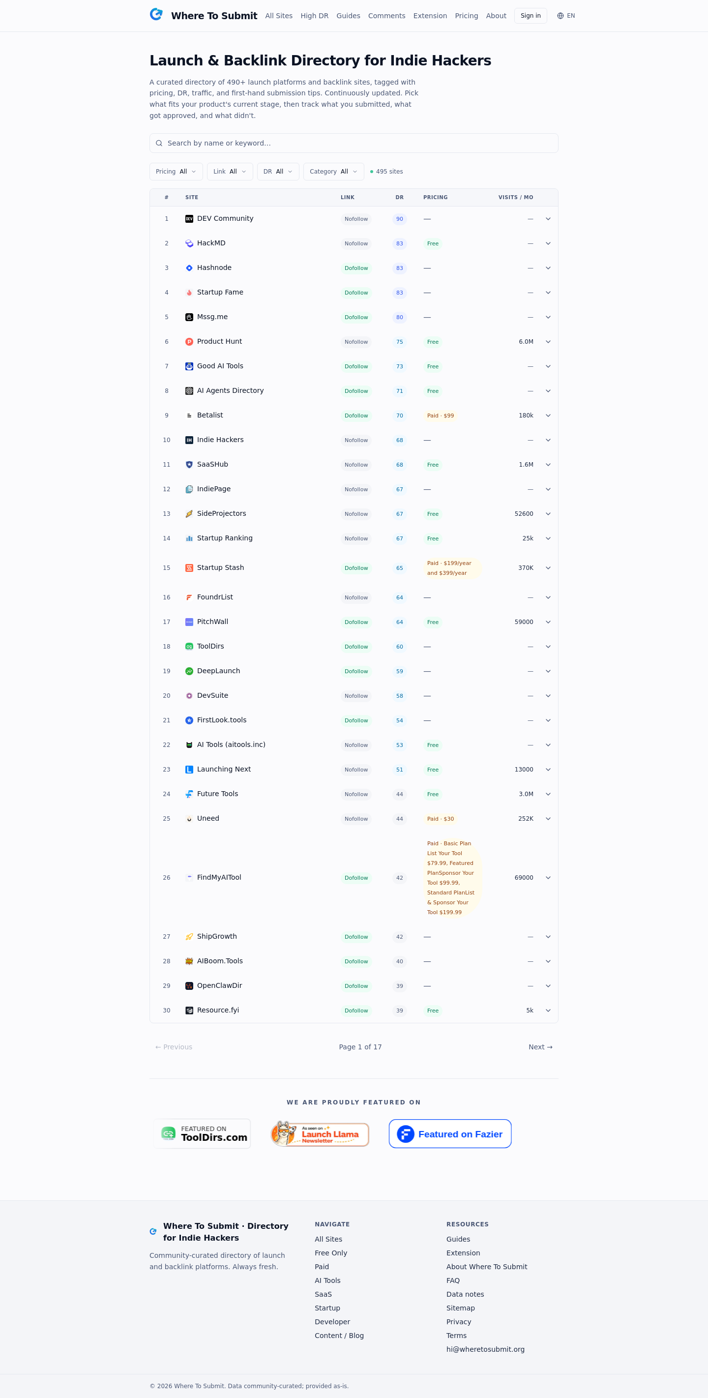 wheretosubmit.org — 