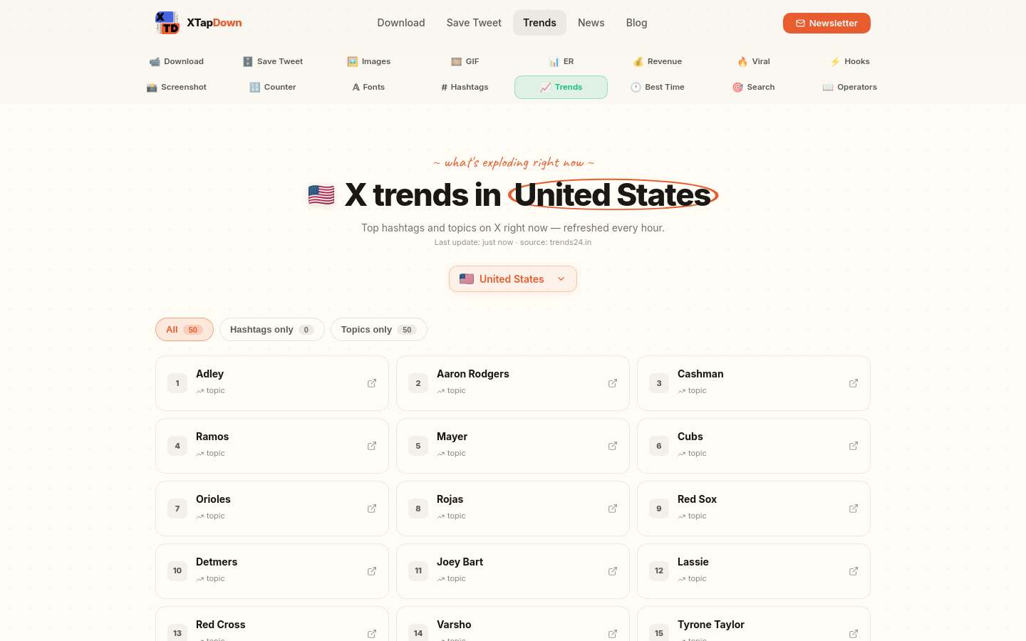 Trends