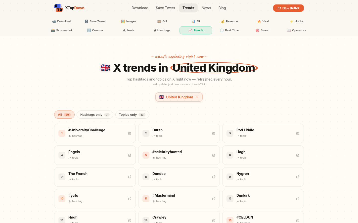 Trends